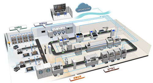 上海推動智能工廠建設 百廠萬臺機器人上崗，軟件開發引領產業升級