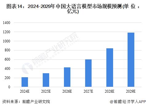 預(yù)見2024 中國(guó)大語言模型行業(yè)全景圖譜與未來展望